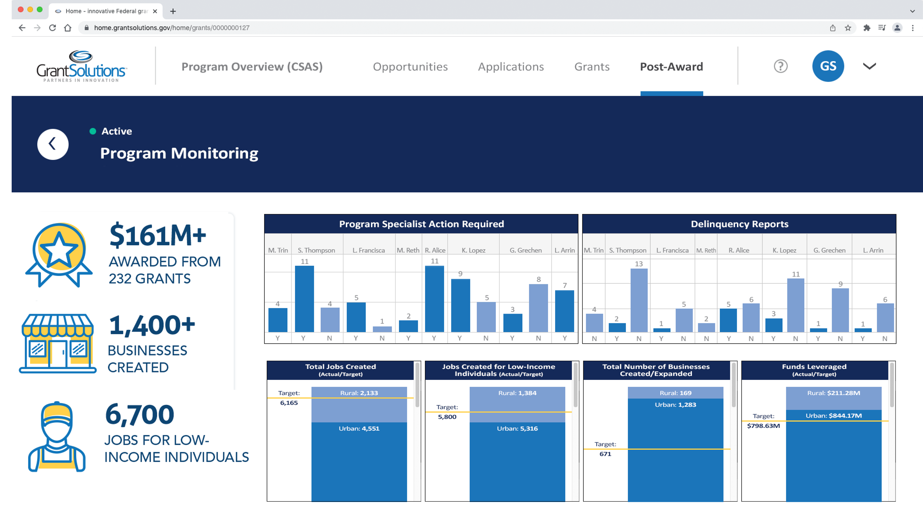 BI Program Monitoring