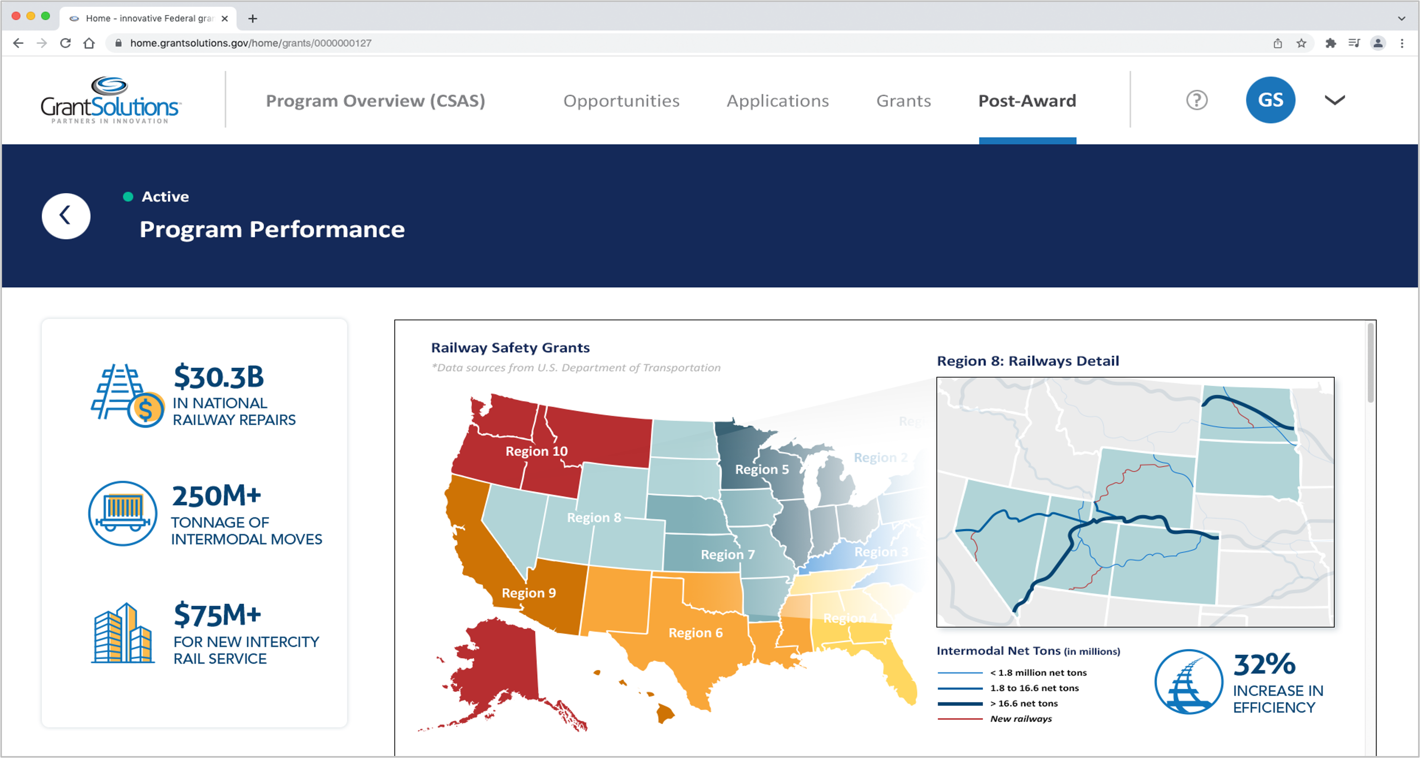 Railroad Performance