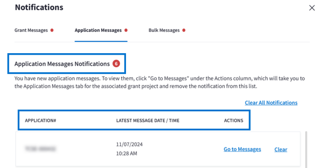 Application Messages Notifications