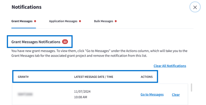 Grant Messages Indicator