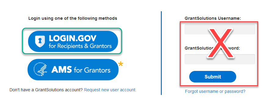 (L) - Login.Gov button outlined in green. (L) - AMS for Grantors button with a yellow asterisk. (R) - Red X over Username/Password (Rectangle)